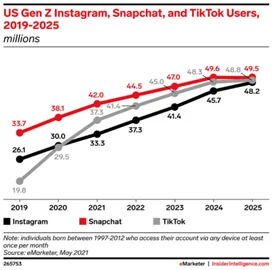 US GenZ Data