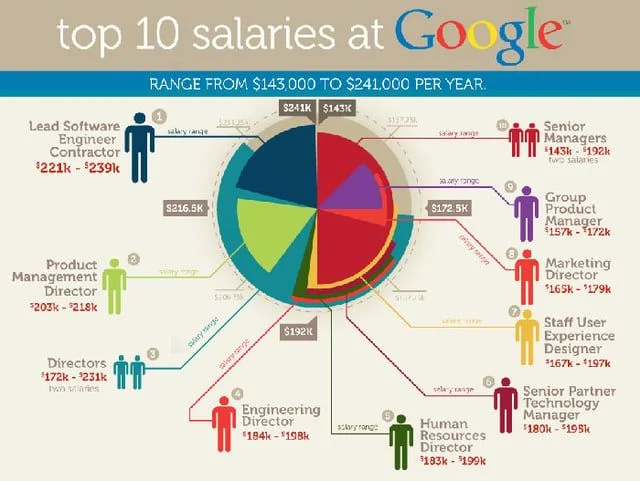 Google salaries infographic.jpg