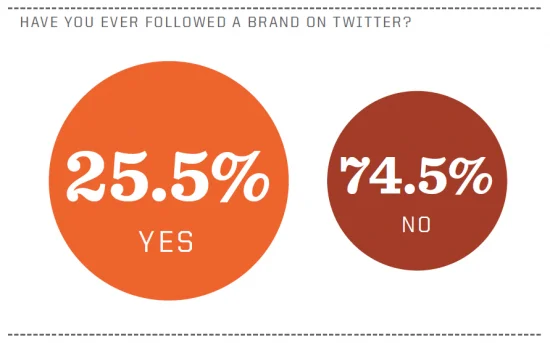 feed-report-bad-infographics-550x3431.png