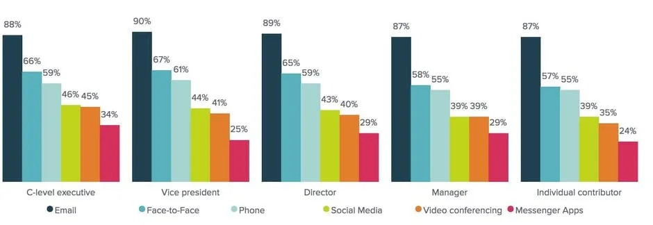 Innovative_marketing_and_sales_techniques_increasingly_include_social_media.jpg