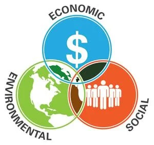triple_bottome_line.jpg Triple Bottom Line Approach